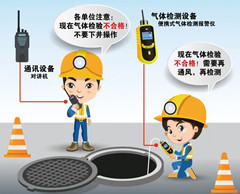 鹿邑有限空间安全作业操作规程